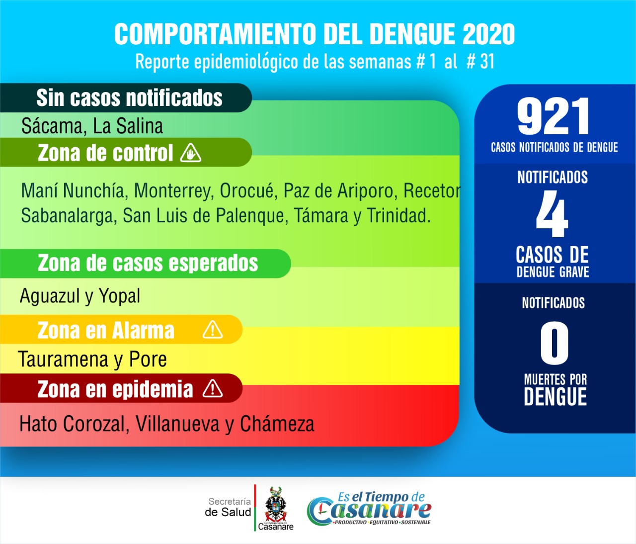 En zona de alarma permanecen tres municipios de Casanare por casos notificados de Dengue