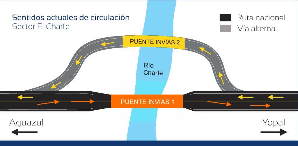 Desde este martes habrá restricción vehicular en los puentes sobre el río Charte por mantenimiento preventivo