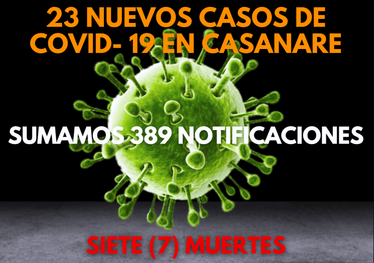 Casanare ascendió a 389 casos de covid-19