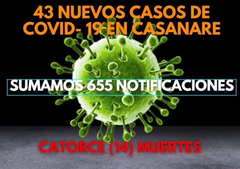 Casanare asciende a 655 casos de covid-19 y un total de 14 muertes por esta enfermedad