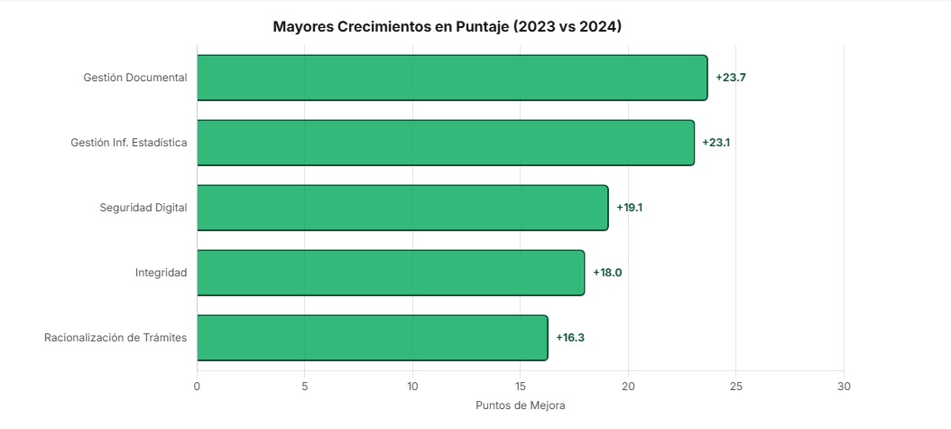 Desempeño Cas 1