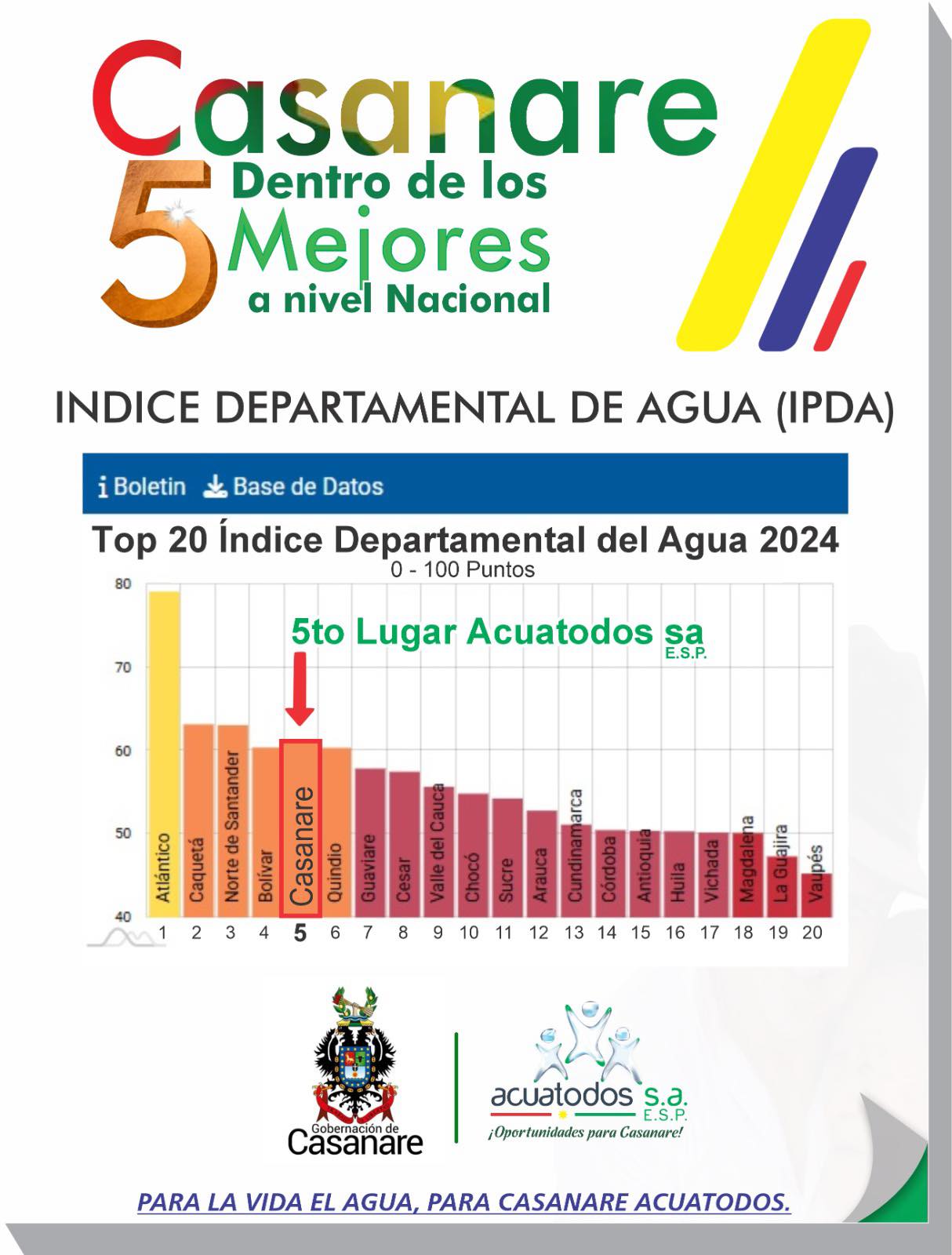 Acuatodos