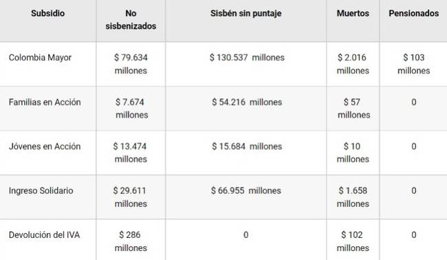 Planilla de pagos