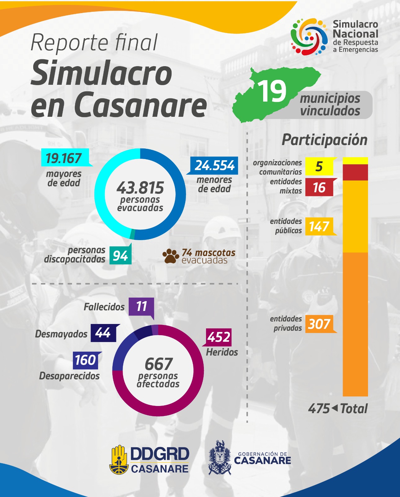 Simulacro Casanare 2024