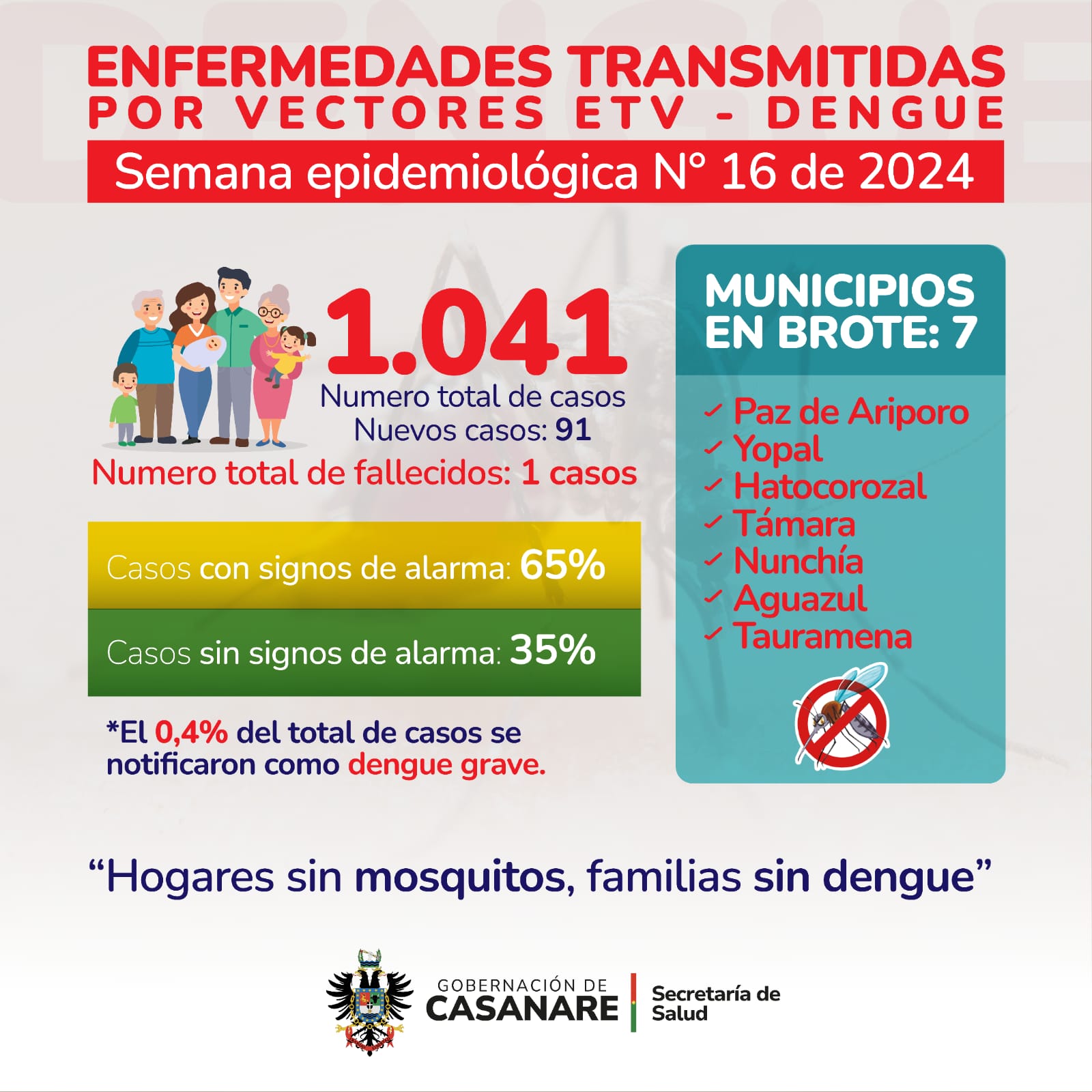 Brote de Dengue 