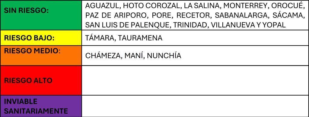 Calidad de agua