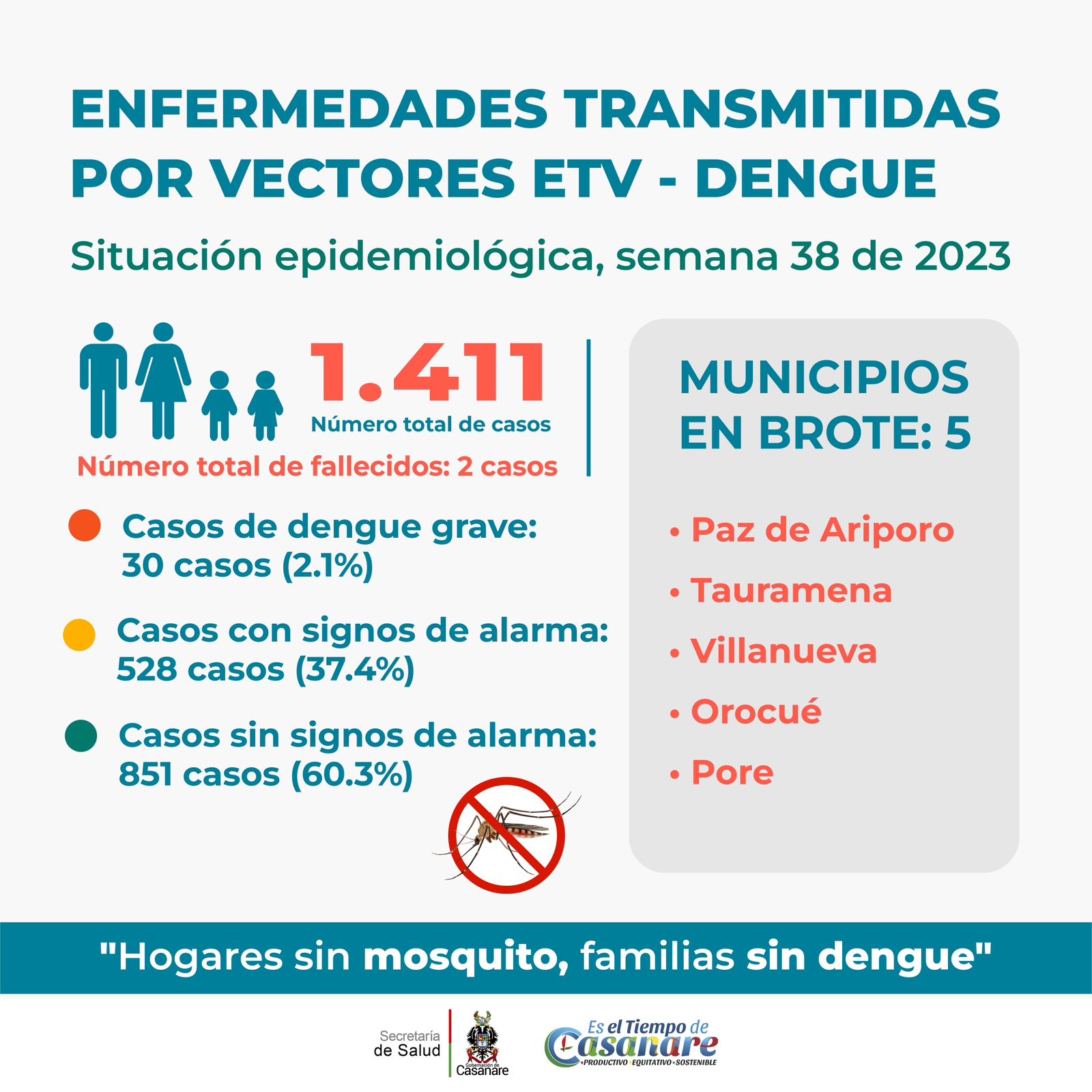 Dengue en Casanare