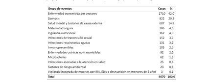 Dengue 