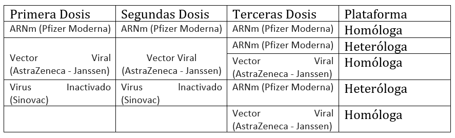 Nuevos lineamientos de vacunación
