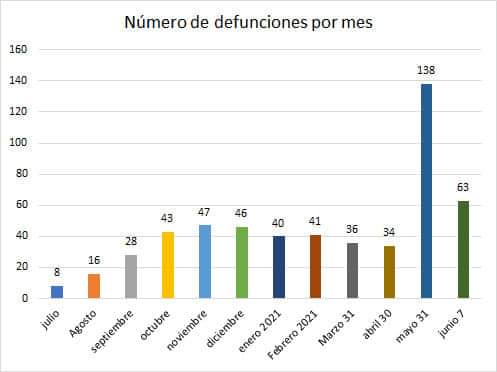 Estadísticas