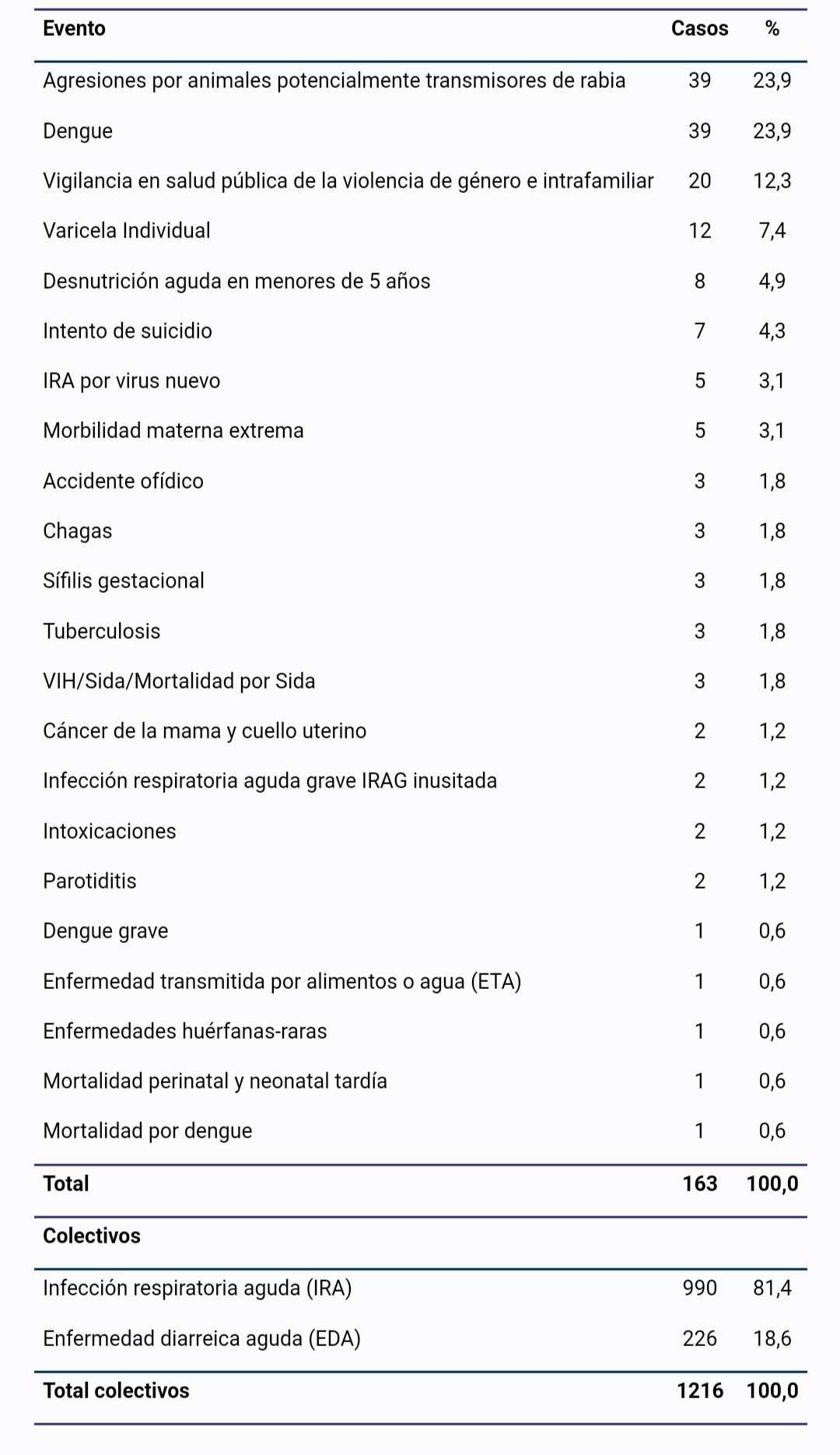 Tabla 1