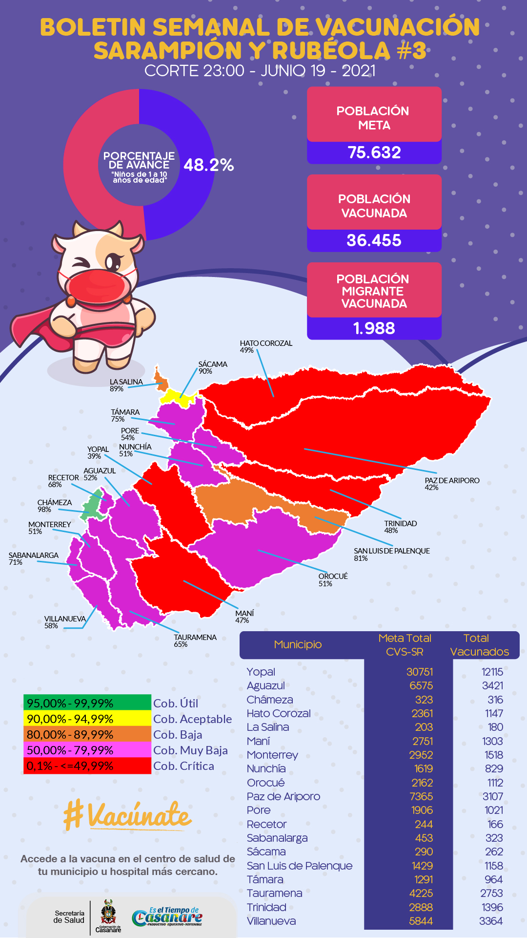 Vacunación Sarampión y Rubeola en Casanare