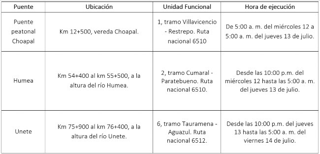 Restricciones 