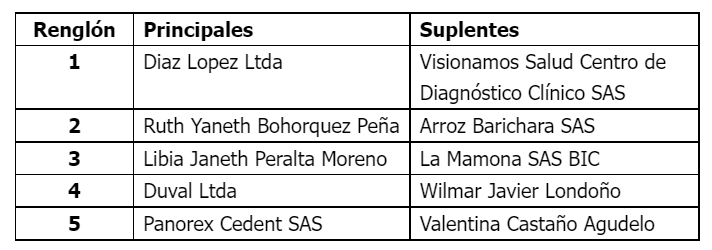 Junta Directiva