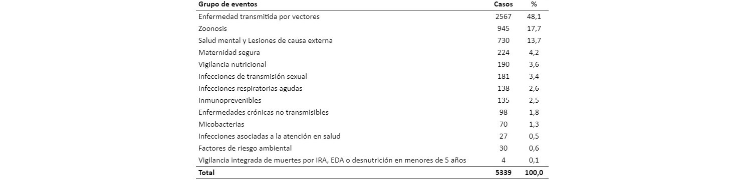 Tabla 1