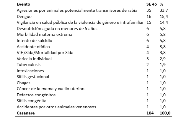 Tabla 