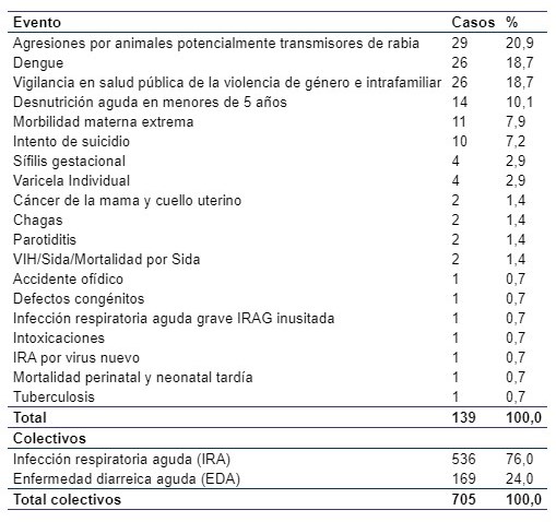 Tabla salud pública