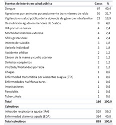 Tabla - semana 8- 2024