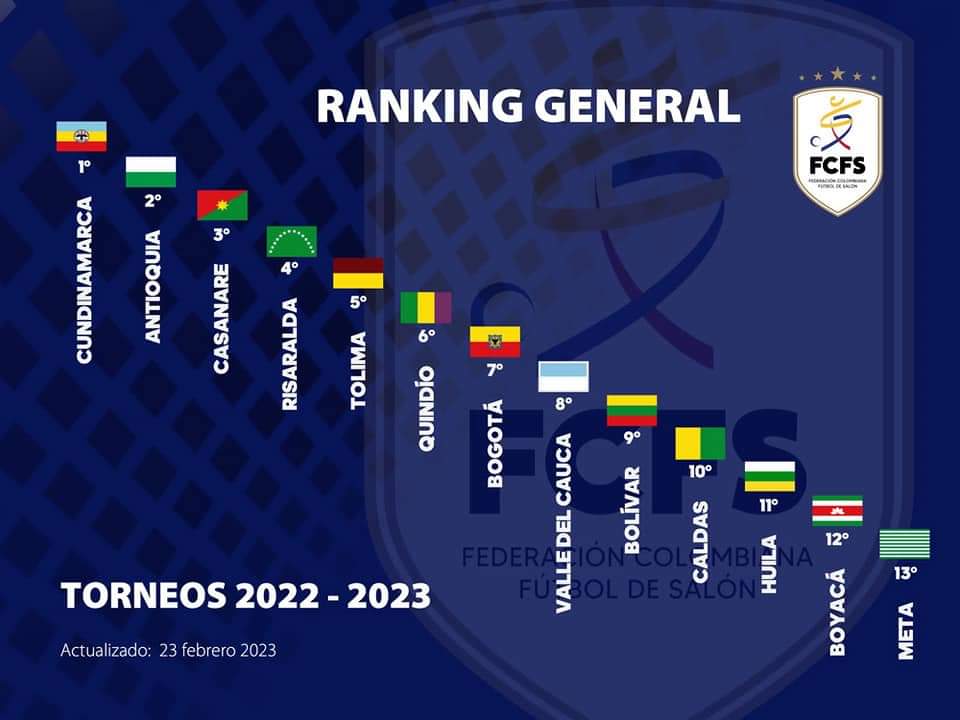 Terceros en el ranking nacional