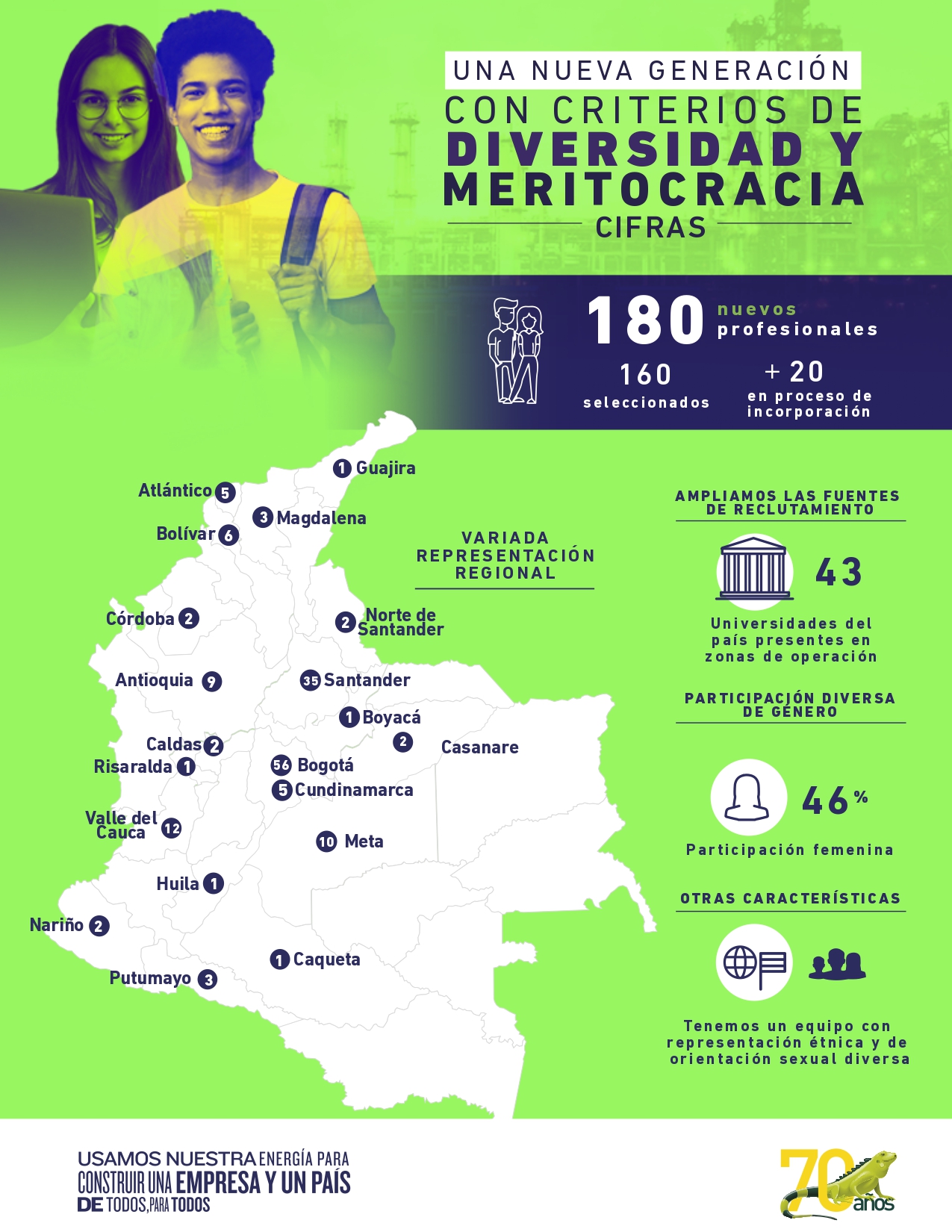 Semilleros Ecopetrol