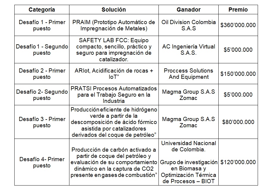 Proyectos Ecopetrol