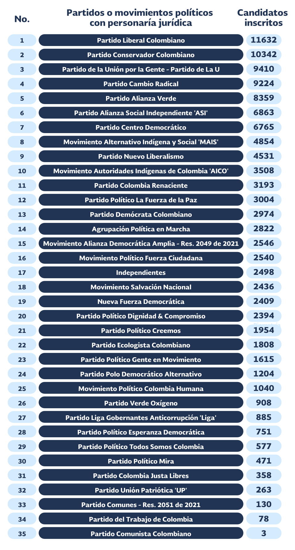 Tabla 38