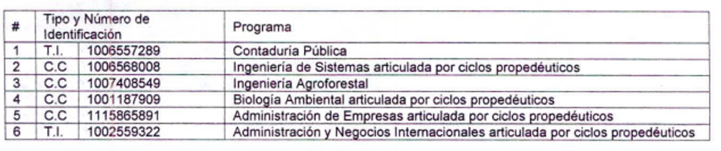Listado de Unitrópico 2