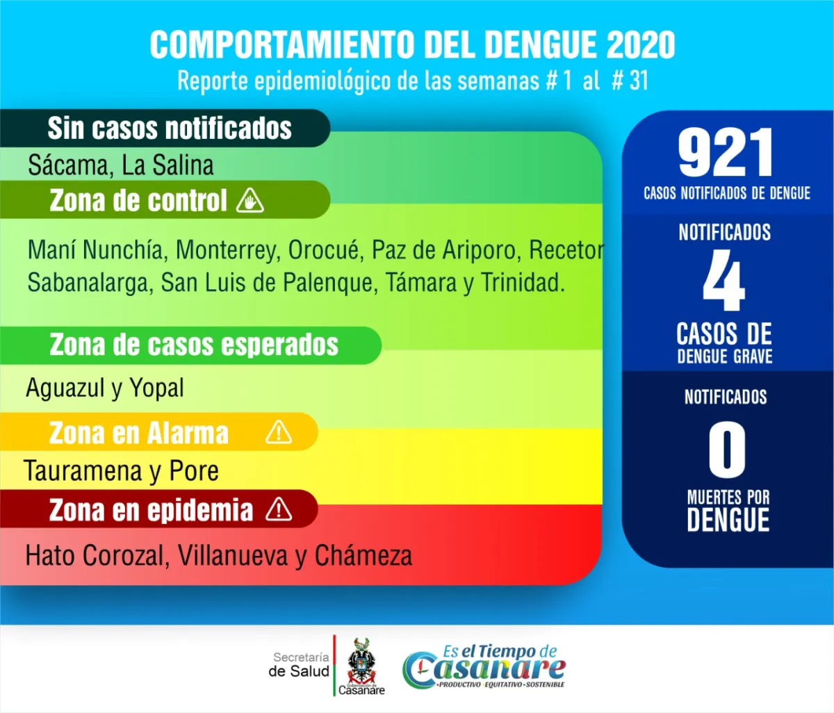 En zona de alarma permanecen tres municipios de Casanare por casos notificados de Dengue