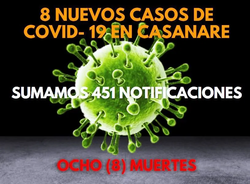 Casanare registra 8 nuevos casos de Covid-19 y la octava muerte por esta enfermedad