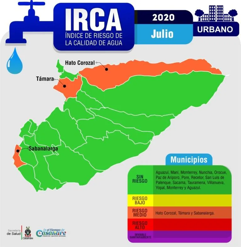 Niveles de riesgo alto en la calidad de agua de varias veredas de Casanare
