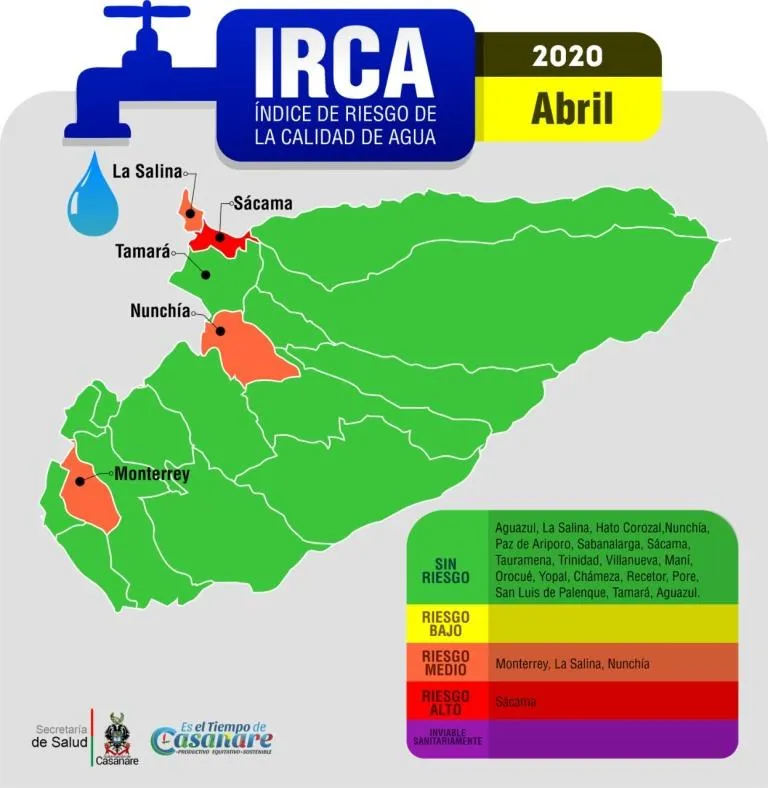 Cuatro municipios de Casanare con riesgo con la calidad de agua que suministran 