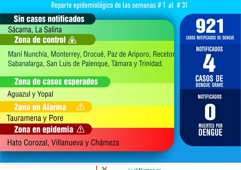 En zona de alarma permanecen tres municipios de Casanare por casos notificados de Dengue