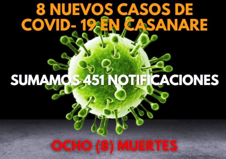 Casanare registra 8 nuevos casos de Covid-19 y la octava muerte por esta enfermedad